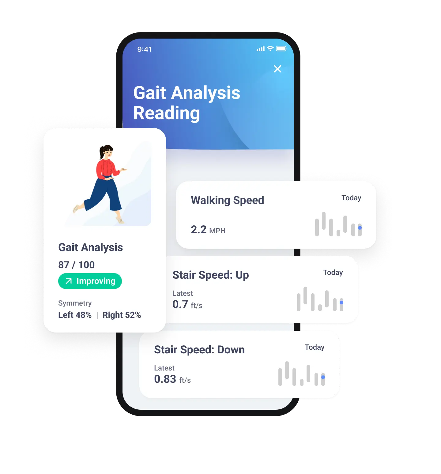 Gait Analysis